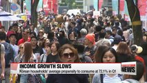 Korean households refrain from spending as income growth slows