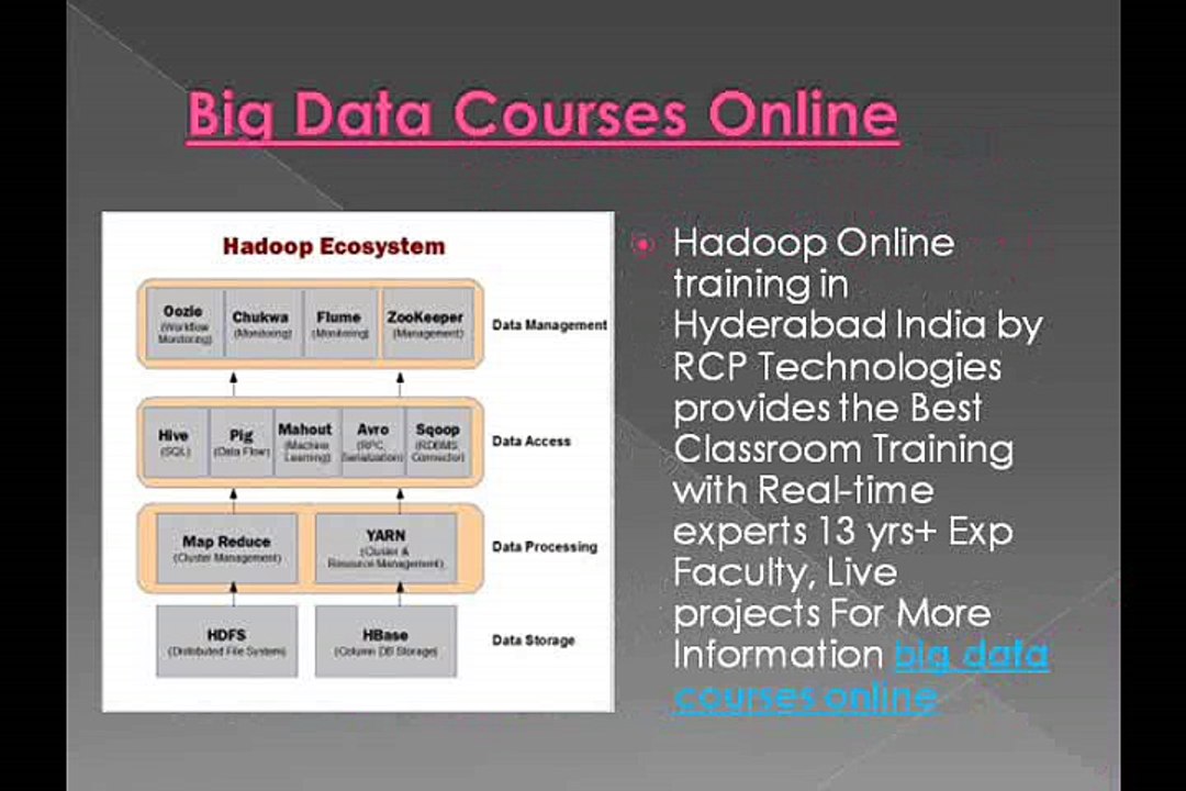 big data training online