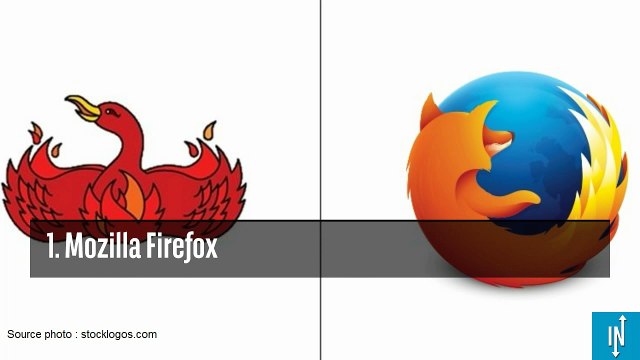 Découvrez les premiers logos de grandes marques et ceux d'aujourd'hui