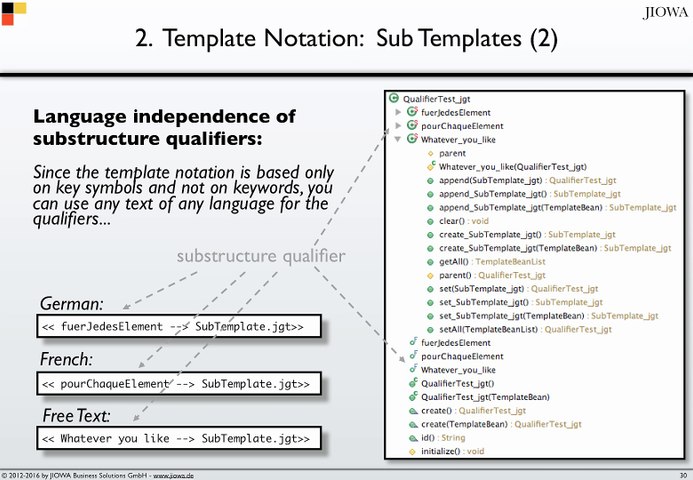 JIOWA Code Generation Framework and Template Engine