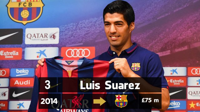20 Most Expensive Football Player Transfers Of All Time