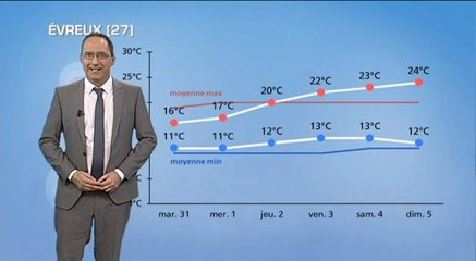 Quel temps pour votre prochain week end ?