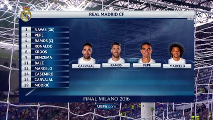 Real Madrid Lineup