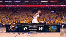 [Playoffs Ep. 21-15-16] Inside The NBA (on TNT) Halftime– OKC Thunder vs. Warriors, Game 1 – 5-16-16