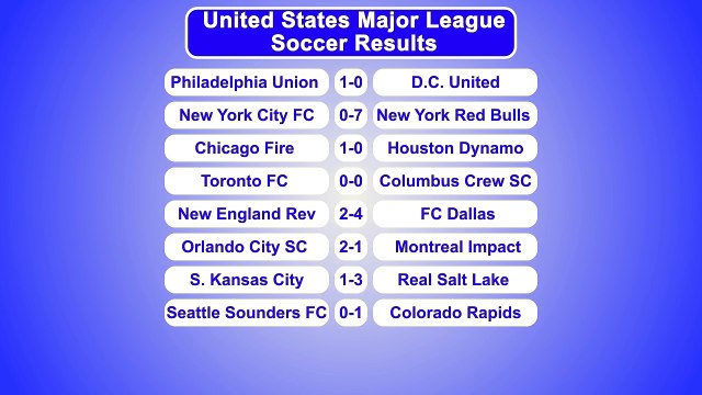 United States Major League Soccer Results & Tables