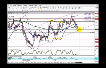 Elemzés 2016.05.29.