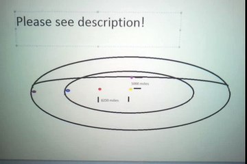 Flat earth, Polaris and star trails explained!