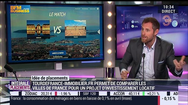 Idées de placements: Tourdefrance-immobilier.fr, un outil pour trouver la meilleure ville où investir - 30/05