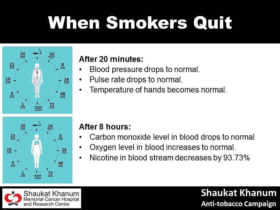 The benefits of quitting the use of Tobacco.
