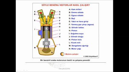 Ders 2 : Benzinli Motorlara Genel Bakış