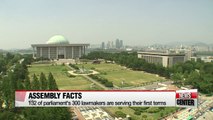 Fun facts about Korea's National Assembly