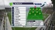 Norwich Career Mode - Fifa 16