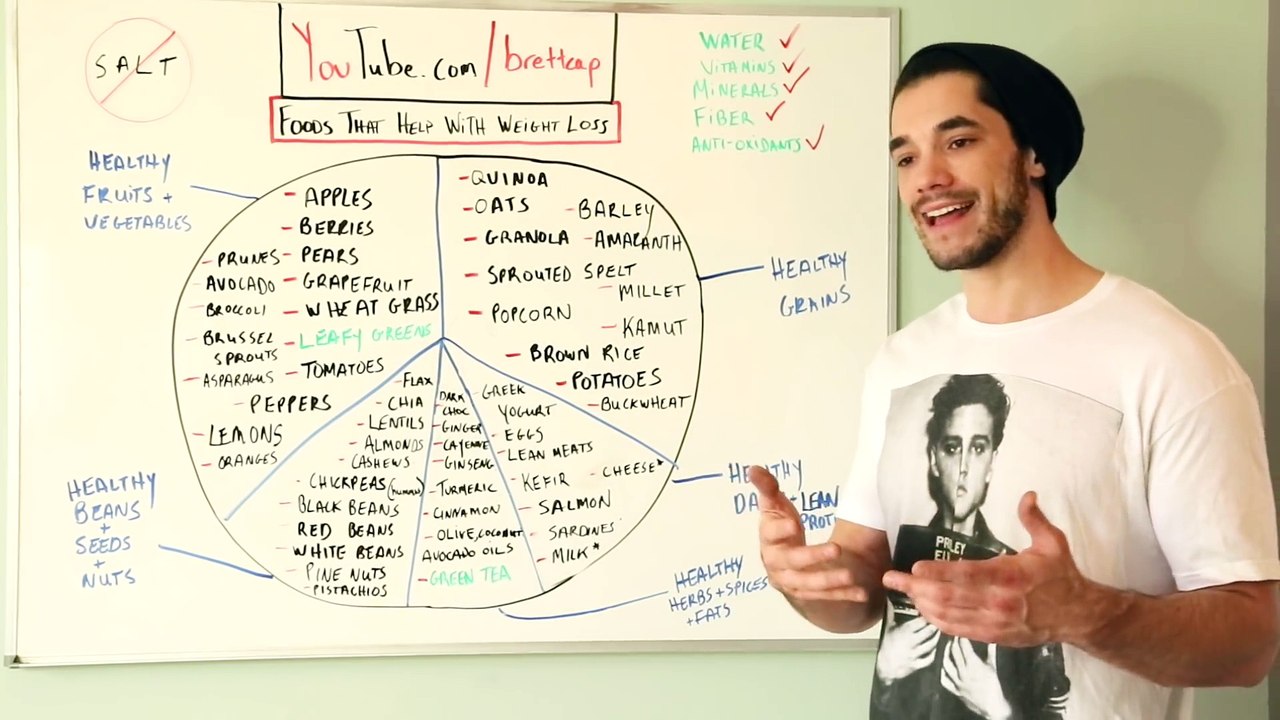 Foods That Help With Weight Loss