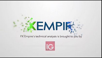 Dow Jones 30 Technical Analysis for May 31 2016 by FXEmpire.com