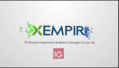 Nikkei Technical Analysis for May 31 2016 by FXEmpire.com