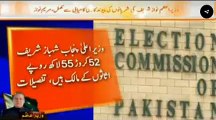 ECP reveals details of Assets of Politicians Watch Shahbaz Shareef and Pervaiz Khattak's assets worth