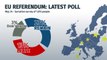 EU referendum - 27 May poll of polls