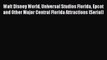 PDF Walt Disney World Universal Studios Florida Epcot and Other Major Central Florida Attractions