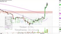 Sunopta Inc - STKL Stock Chart Technical Analysis for 05-27-16