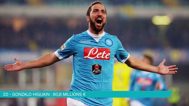 Les 20 des joueurs de FOOT les plus chers en Europe