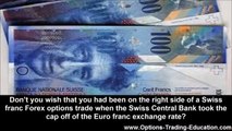 Swiss Franc Forex Options