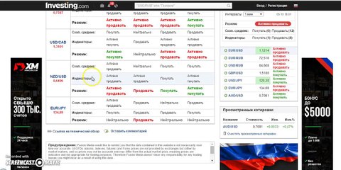 Доход всего за 5 минут на Verum Option!