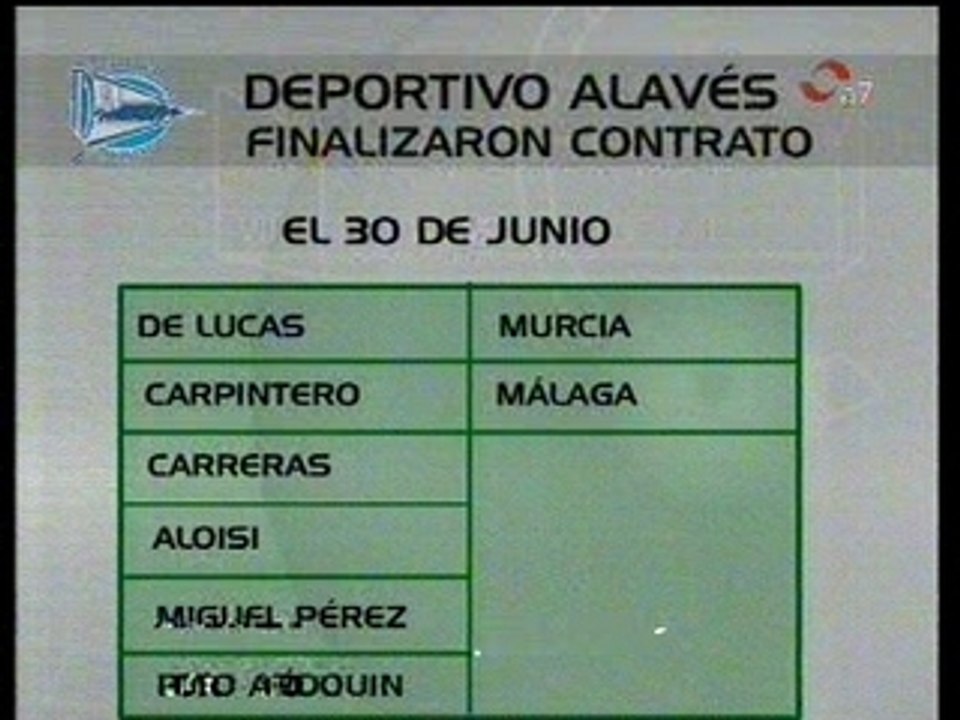 Contratos Plantilla del Alavés