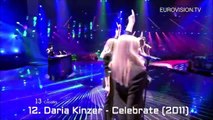 Eurovision: Personal ranking of Croatian entries (2000-2016)