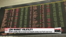 KOSPI volatility falls to lowest level despite Fed anxiety