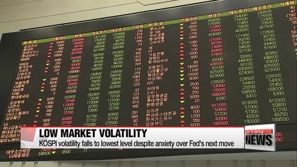 KOSPI volatility falls to lowest level despite Fed anxiety