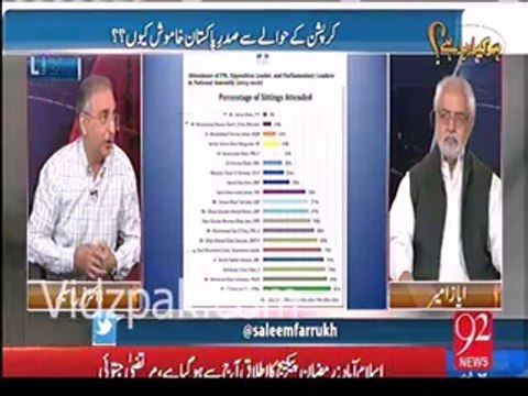 Farrukh Saleem Imran Khan's attendance in Parliament remained lowest than all other MNAs this year