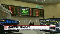 KOSPI volatility falls to lowest level despite Fed anxiety