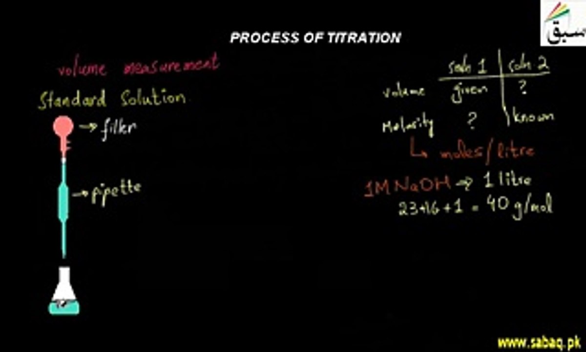 the easiest way to learn titation process