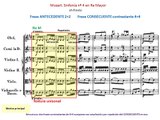 Mozart. Sinfonía nº 4 Kv 19 en Re Mayor. III-Presto. Tema principal análisis musical