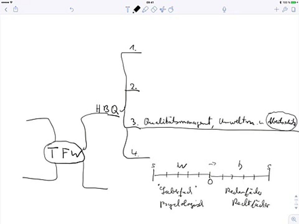 Technischer fachwirt, welche fächer, wie schwer?, teil 9