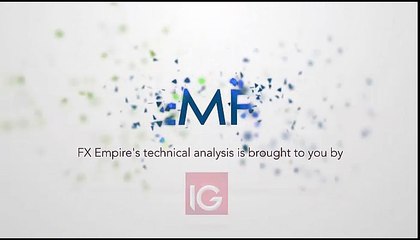 Natural Gas Technical Analysis for June 3 2016 by FXEmpire.com