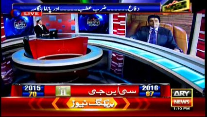 PTI's Faisal Vawda opinion on the budget2016