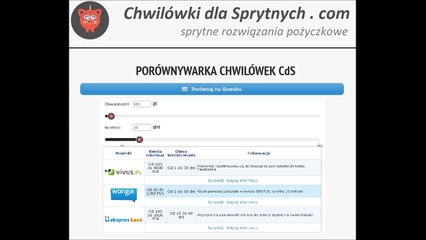 Wstęp do serwisu Chwilówki dla Sprytnych . com