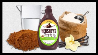 Healthy Hershey’s?!?!?! - Food Feeder