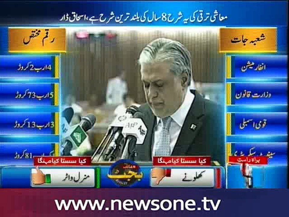 Ishaq Dar presented Budget 2016 in Parliament