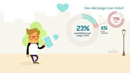Estudio- El pago móvil en España #SamsungPay