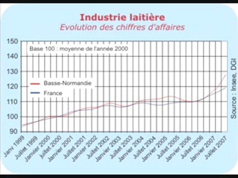 Thierry Souccar - lait mensonges et propagandes