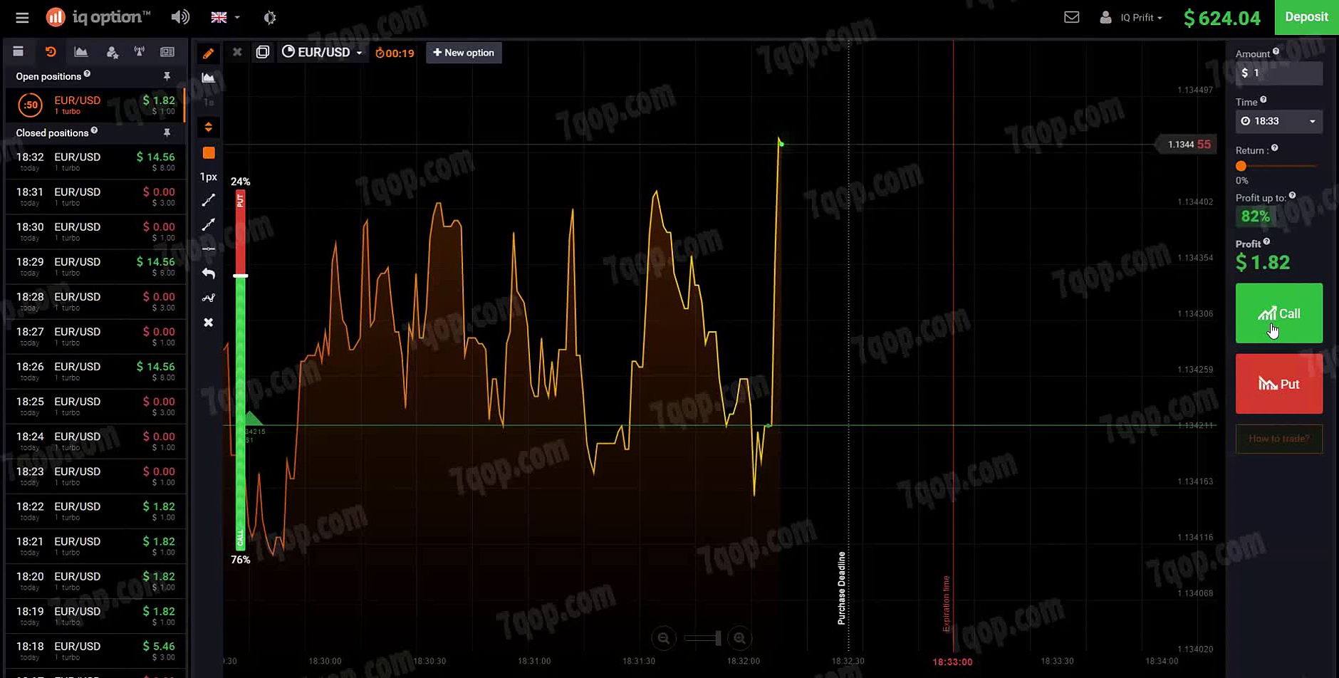 Binary options: best strategy