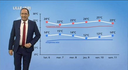 Semaine prochaine : orages et remontée des températures
