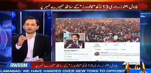 Imran Khan is the most popular leader of Pakistan on social media - Capital News anchor