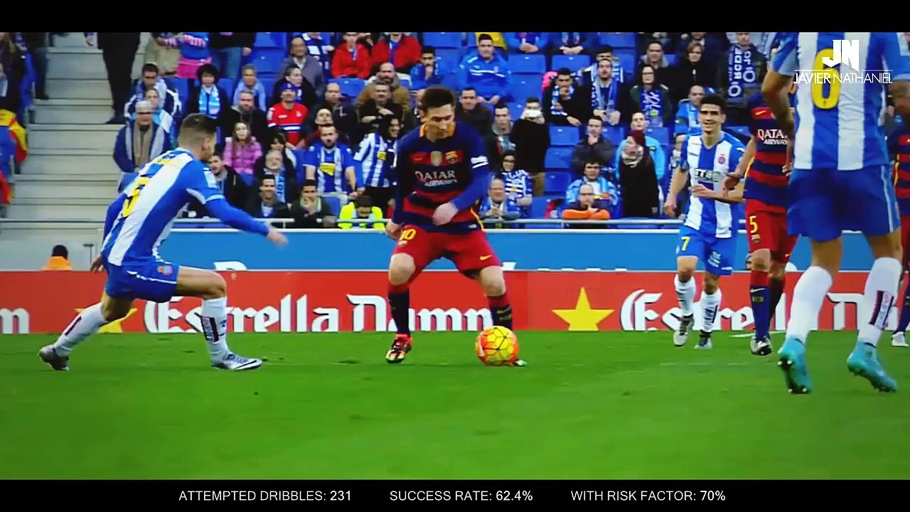 Top 10 Dribblers in Football 2015 2016
