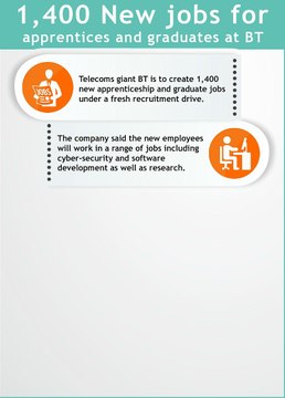 BT offers 1,400 new jobs for apprentices and graduates