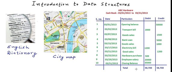 1. Introduction to data structures