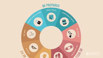 9 Simple Steps to Good Health & Well Being