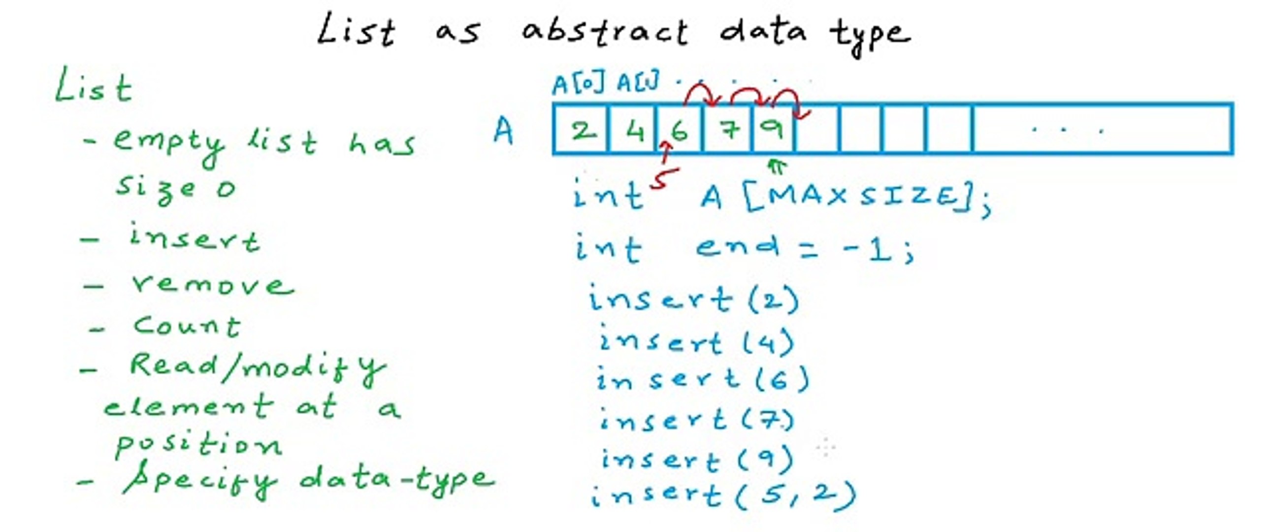 2. Data Structures_ List as abstract data type